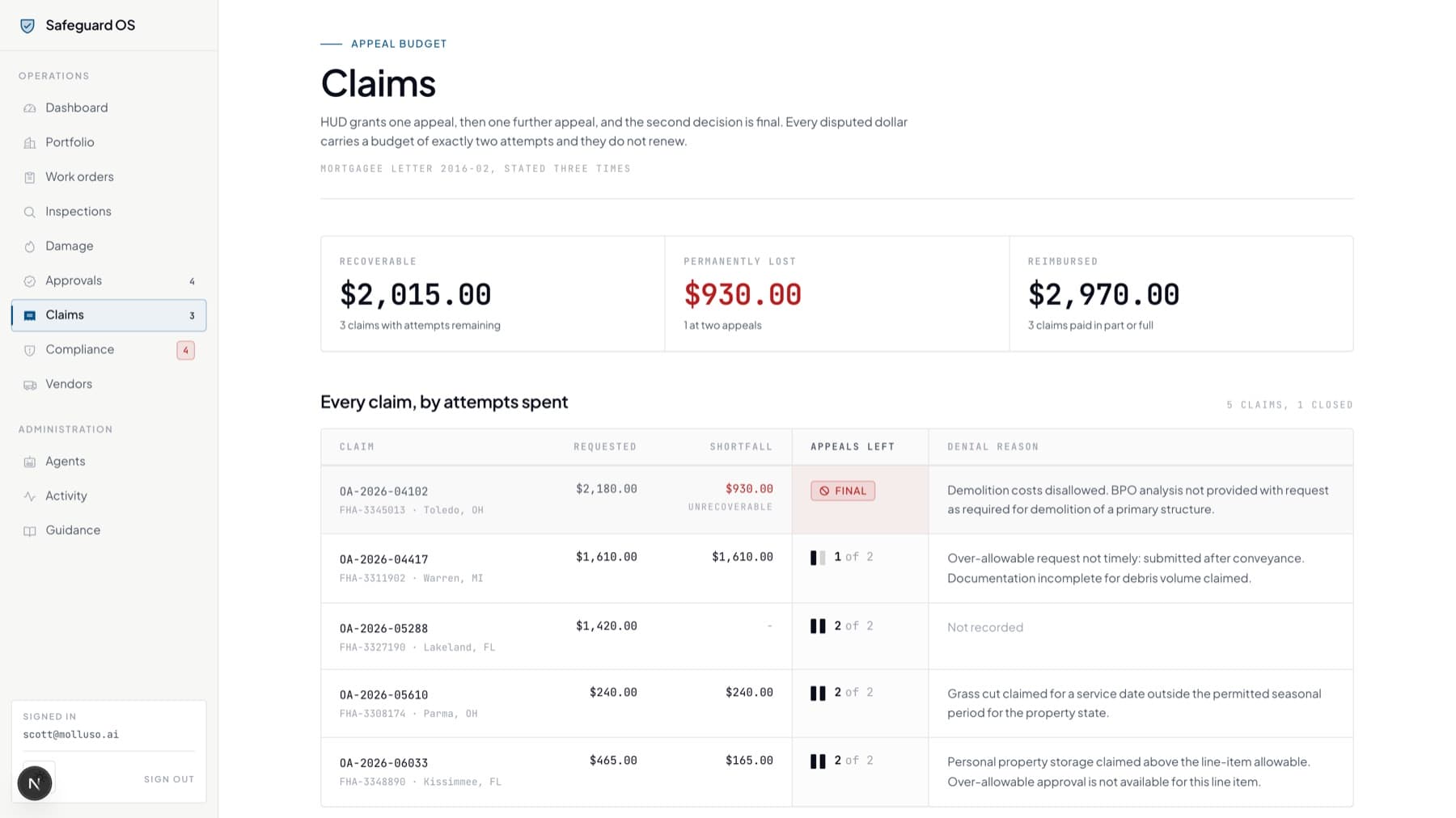 Safeguard OS Claims. Every claim by attempts spent. Two appeals, and the second is final.